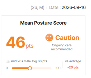 Quick Posture Assessment Report – Overall Body Score